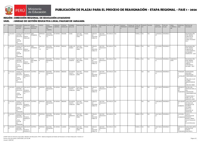 PLAZAS CONVOCADAS PROCESO DE REASIGNACION 2026 ETAPA REGIONAL FASE 1_page-0001